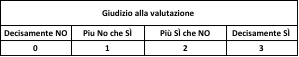 Immagine a corredo